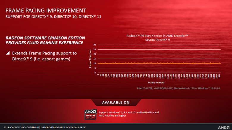 Radeon Software Crimson 23