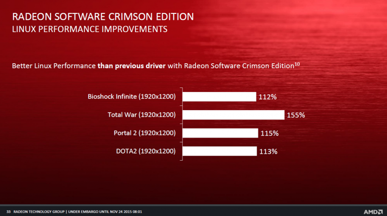 Radeon Software Crimson 33