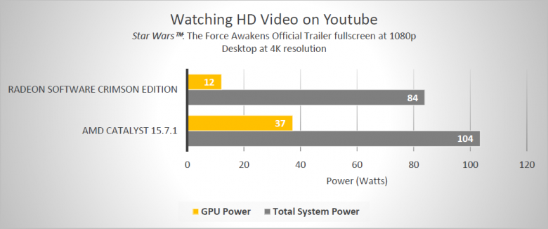 Radeon Software Crimson A