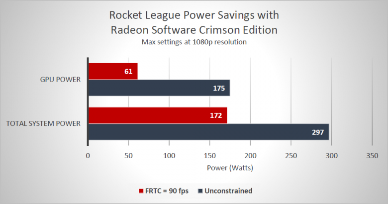 Radeon Software Crimson B