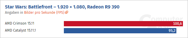 Radeon Software Crimson Cb Sw Battlefront