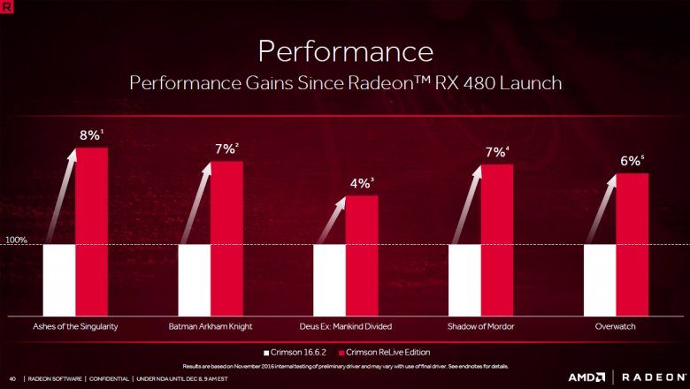 Radeon Software Crimson Relive 40