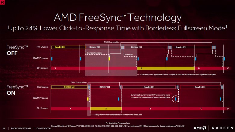 Radeon Software Crimson Relive 46