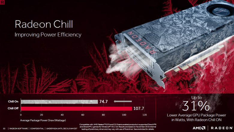 Radeon Software Crimson Relive 53