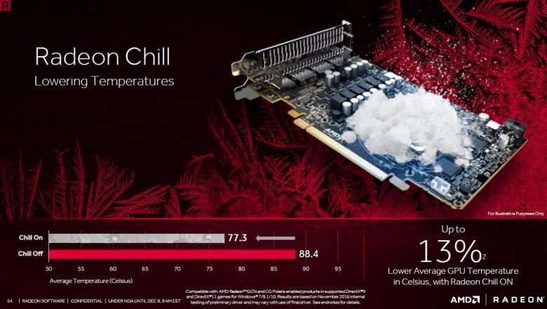 Radeon Software Crimson Relive 54