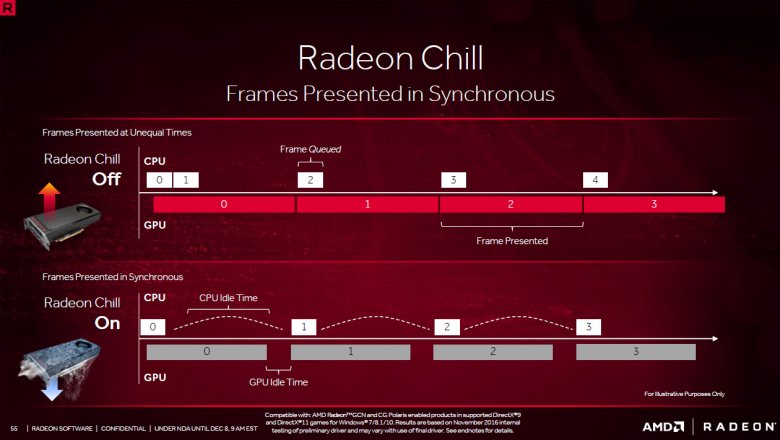 Radeon Software Crimson Relive 55
