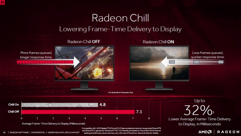 Radeon Software Crimson Relive 56