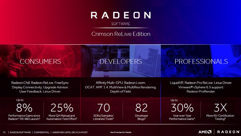 Radeon Software Crimson Relive 75