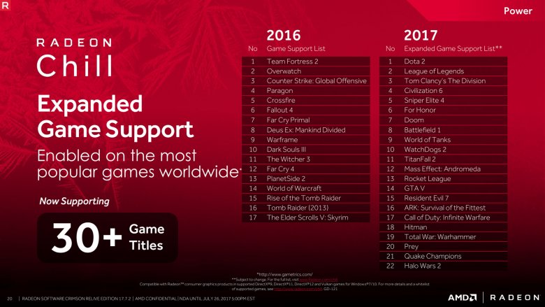 Radeon Software Crimson Relive Edition 17