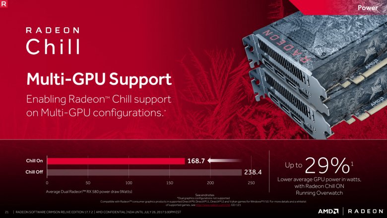 Radeon Software Crimson Relive Edition 17