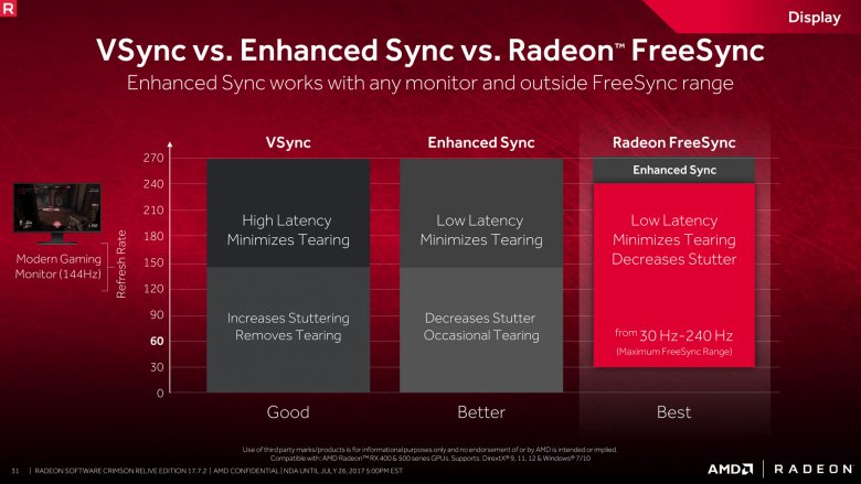 Radeon Software Crimson Relive Edition 17