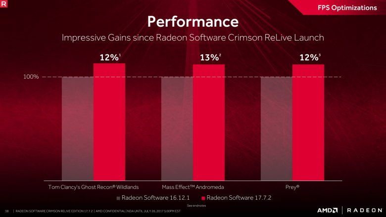 Radeon Software Crimson Relive Edition 17