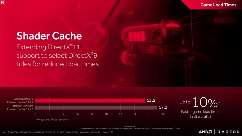 Radeon Software Crimson Relive Edition 17