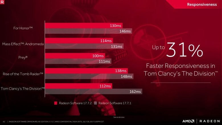Radeon Software Crimson Relive Edition 17