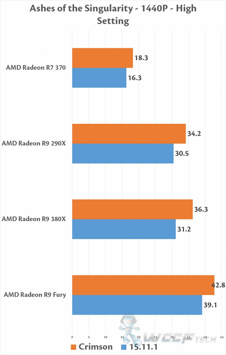 Radeon Software Crimson Wccftech 01