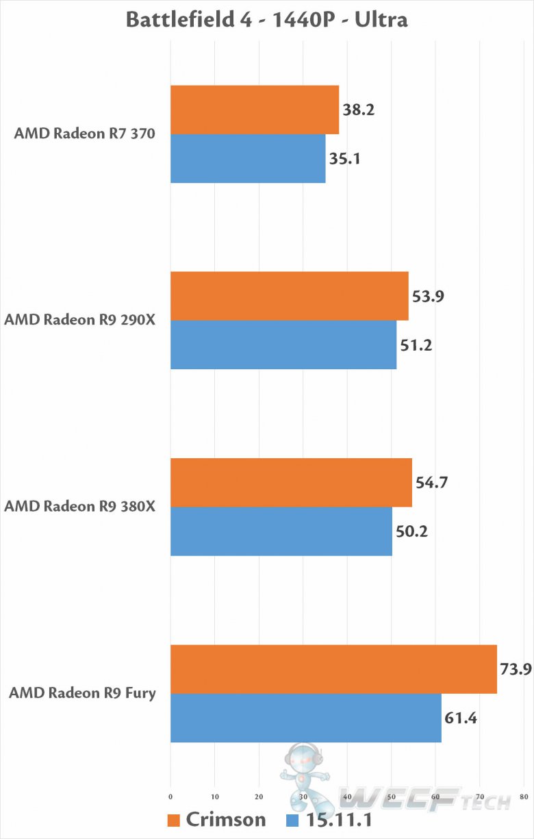 Radeon Software Crimson Wccftech 02