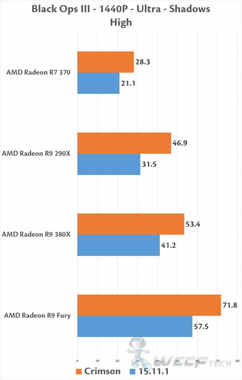 Radeon Software Crimson Wccftech 03