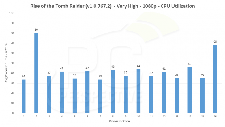 Rise Of The Tomb Raider Cpu Patch 03
