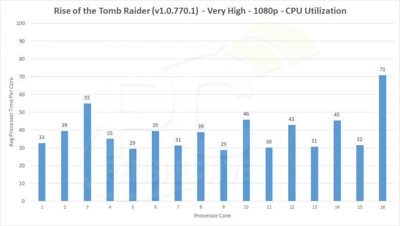 Rise Of The Tomb Raider Cpu Patch 04
