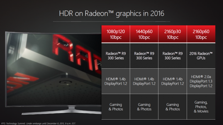 Rtg Technology Summit Hdr 14