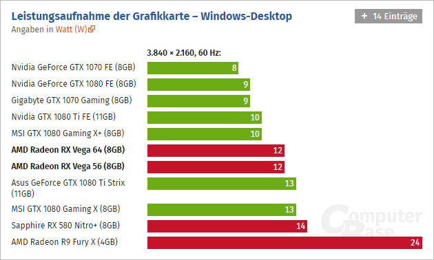 Rx Vega Computerbase 02