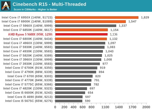 Ryzen 5 1600 X Cinebench 02