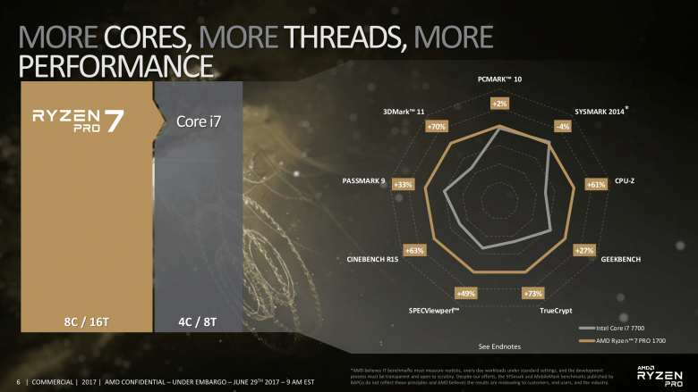 Ryzen Pro Press Deck 06