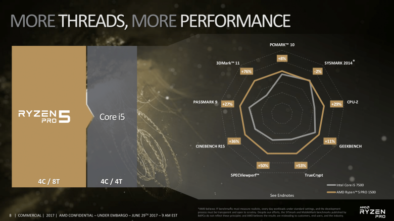 Ryzen Pro Press Deck 08