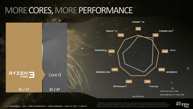 Ryzen Pro Press Deck 09