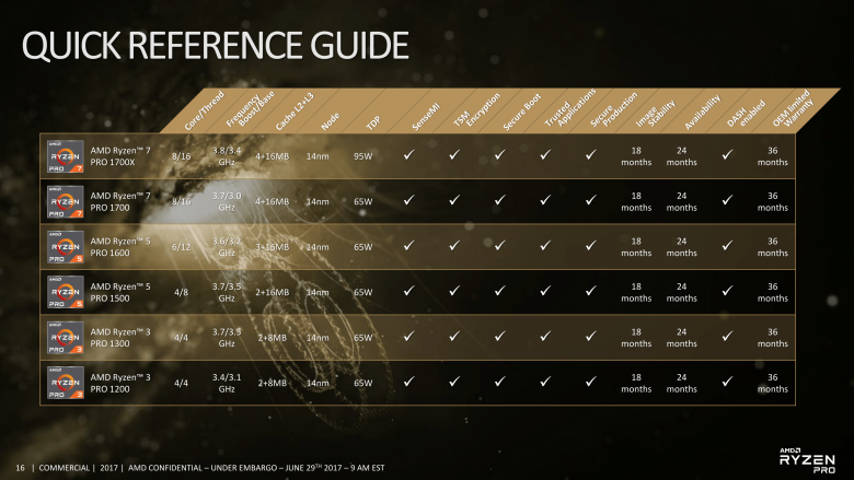 Ryzen Pro Press Deck 16