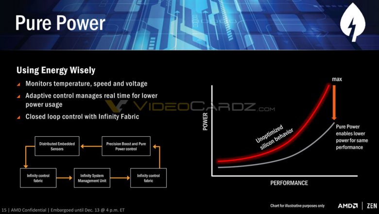 Ryzen Purepower