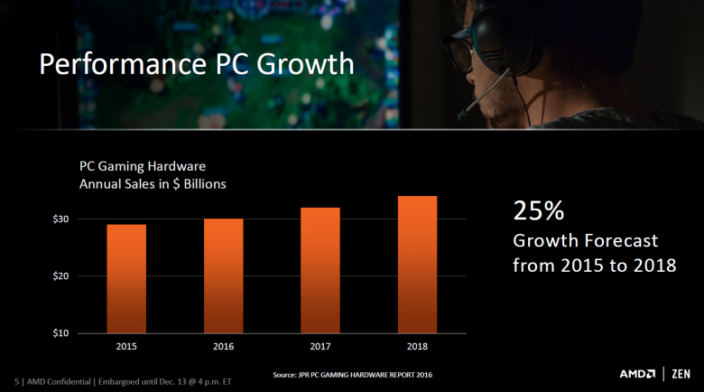 Ryzen Q 4 2016 05