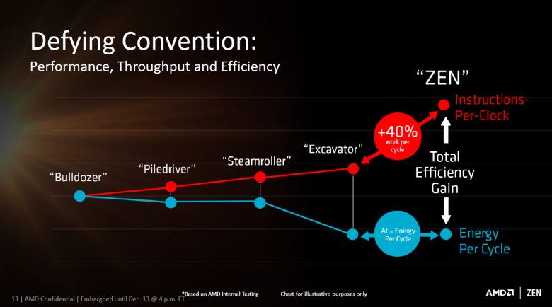 Ryzen Q 4 2016 13