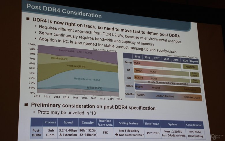 Samsung Ddr 4 0