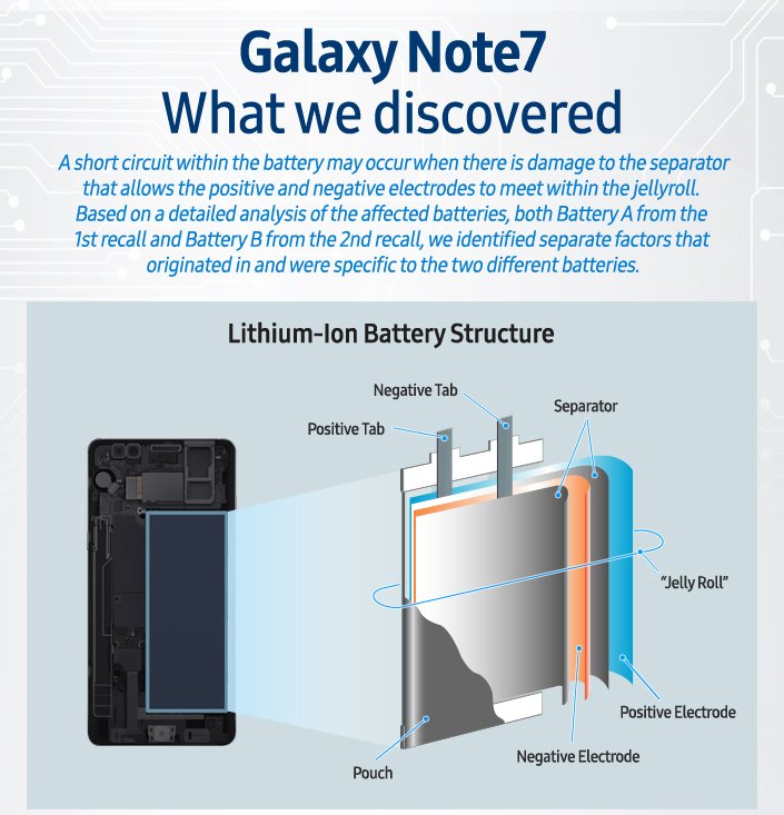 Samsung Galaxy Note 7 Battery Construction