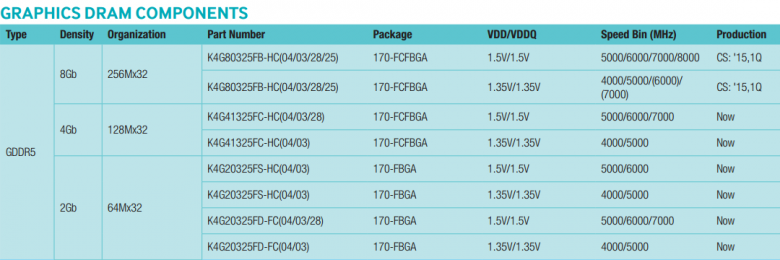 Samsung Gddr 5 Datasheet