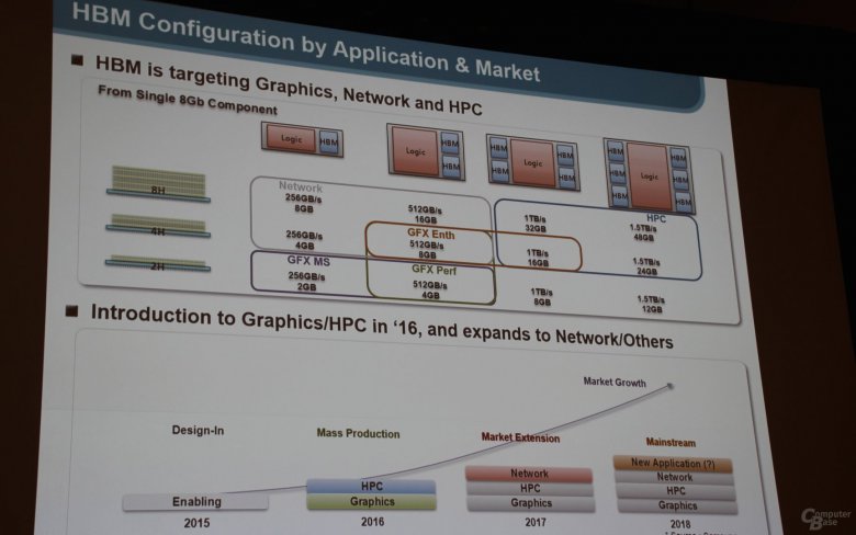 Samsung Hbm