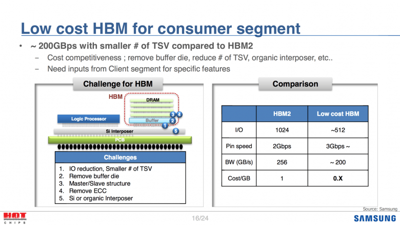 Samsung Low Cost Hbm