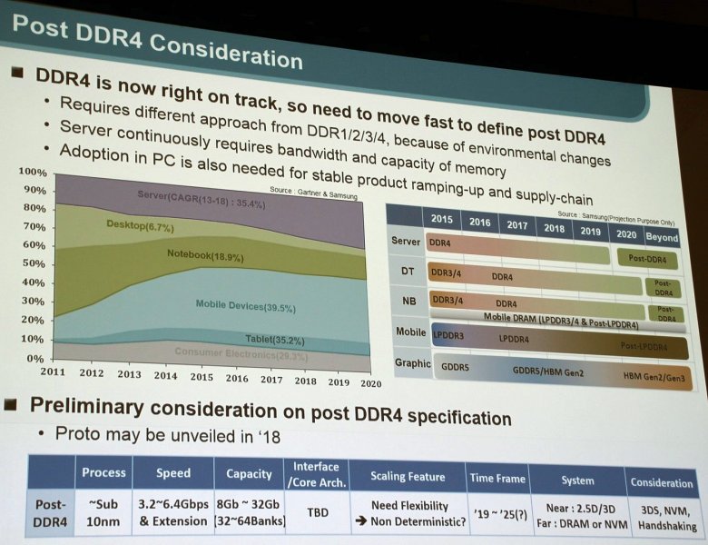 Samsung Post Ddr 4 01