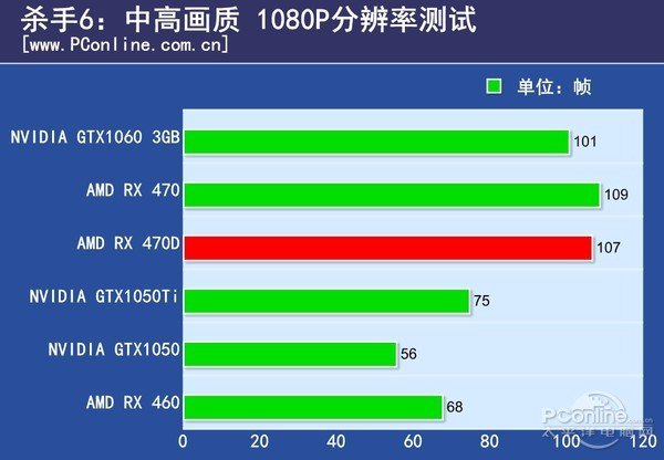 Sapphire Radeon Rx 470 04 Hitman