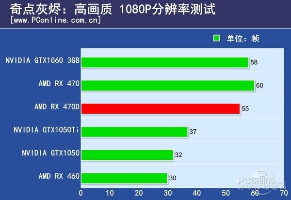 Sapphire Radeon Rx 470 06 Ashes