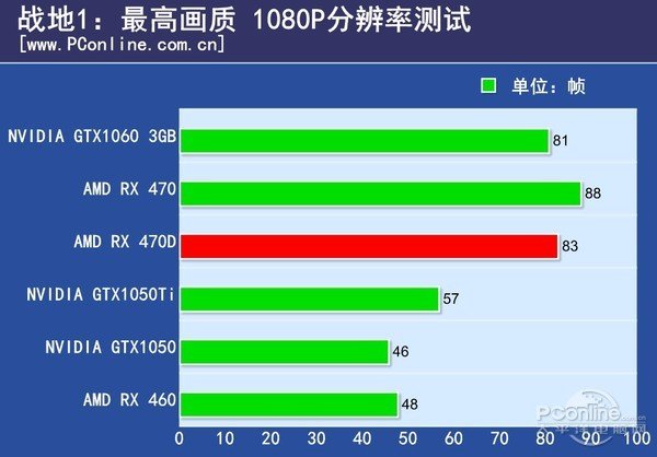 Sapphire Radeon Rx 470 07 Battlefield 1