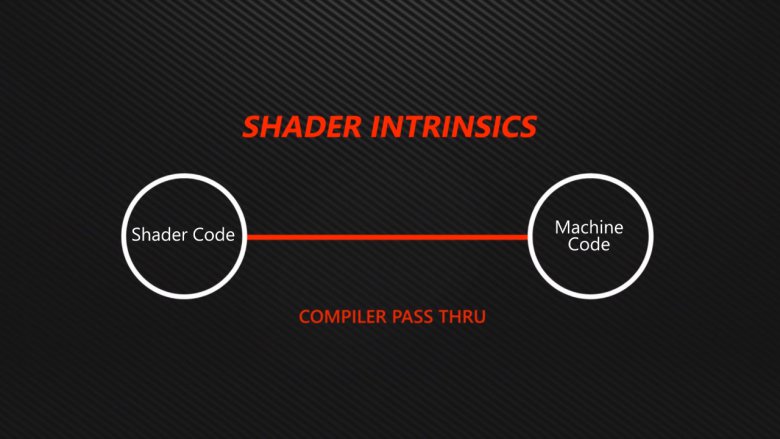 Shader Intrinsic Functions 02