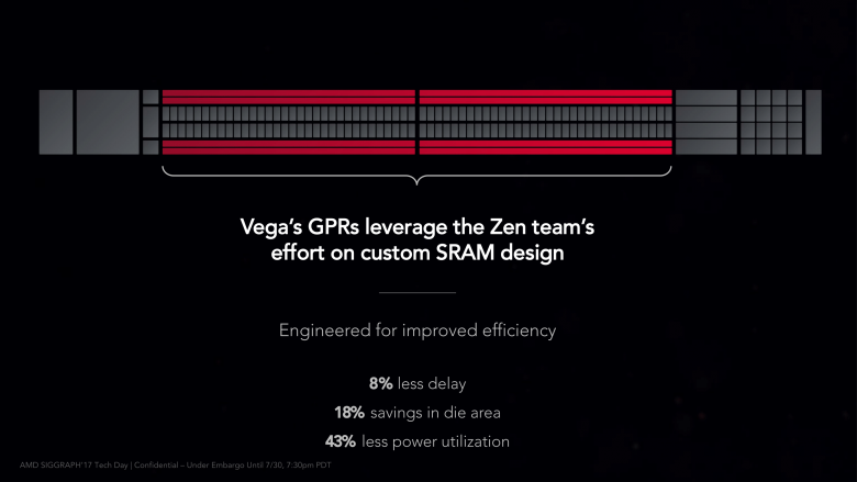 Siggraph Vega Architecture 38