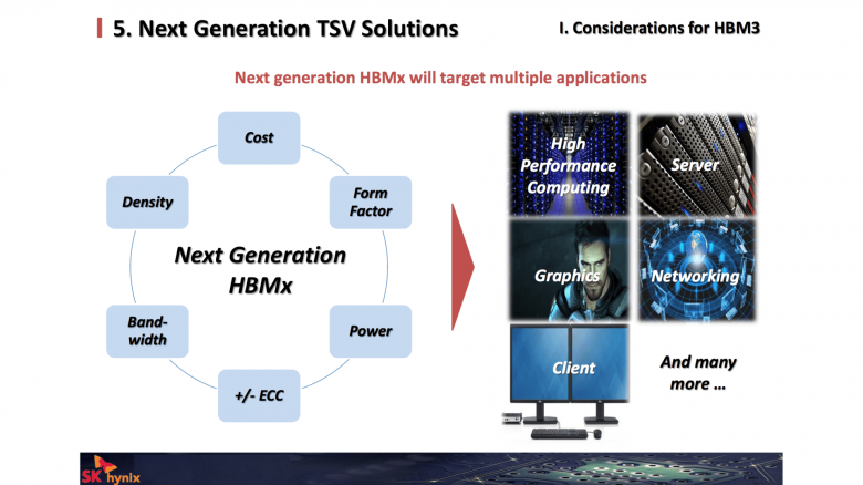 Sk Hynix Hbm 3