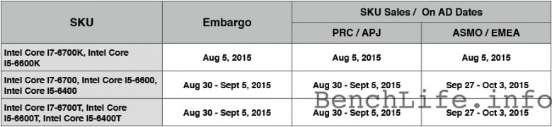 Skylake S Sales