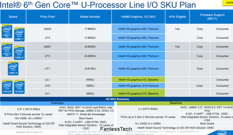 Skylake U Roadmap 01