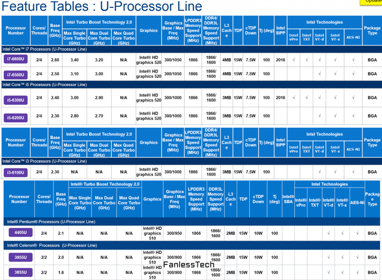 Skylake U Roadmap 02