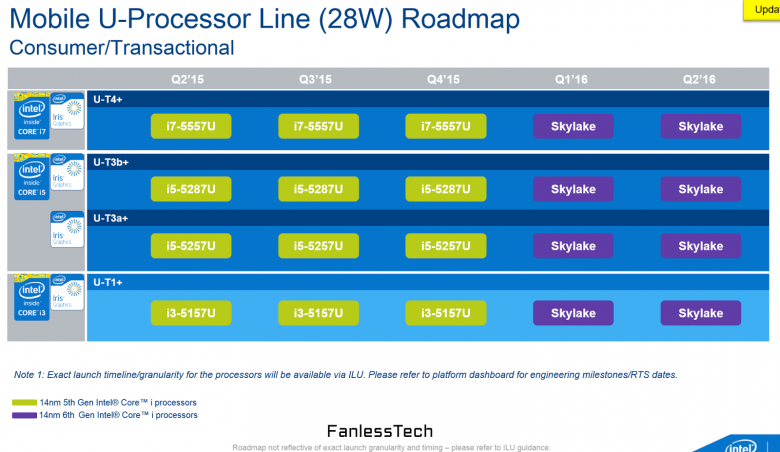 Skylake U Roadmap 03