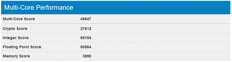 Skylake Ep Xeon 32 Core Geekbench 03